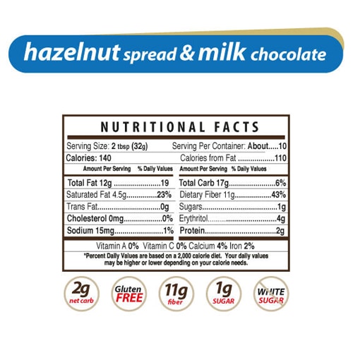 HazelnutMilkNutritionFac Bodyfirst Nutrition