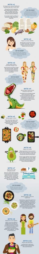 10 myths of being vegan