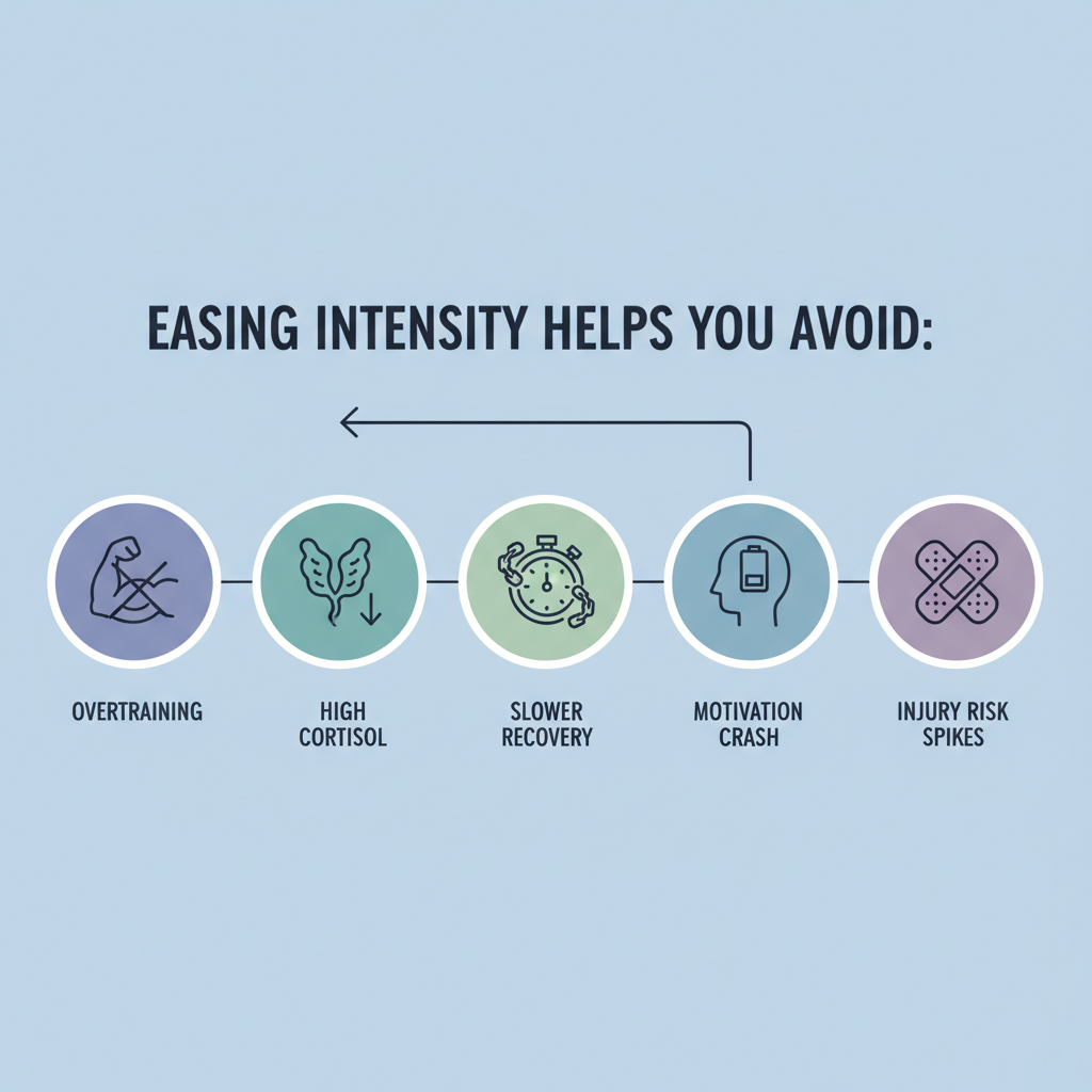 Infograph on the benefits of easing training intensity